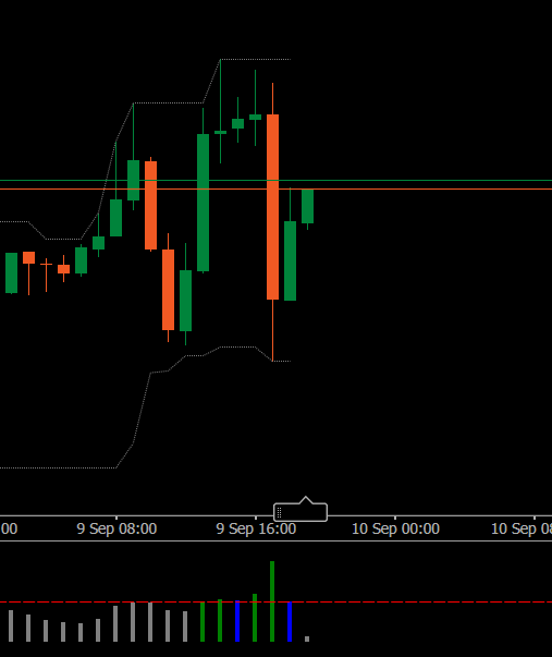 Strong bearish candle with high volume confirmation