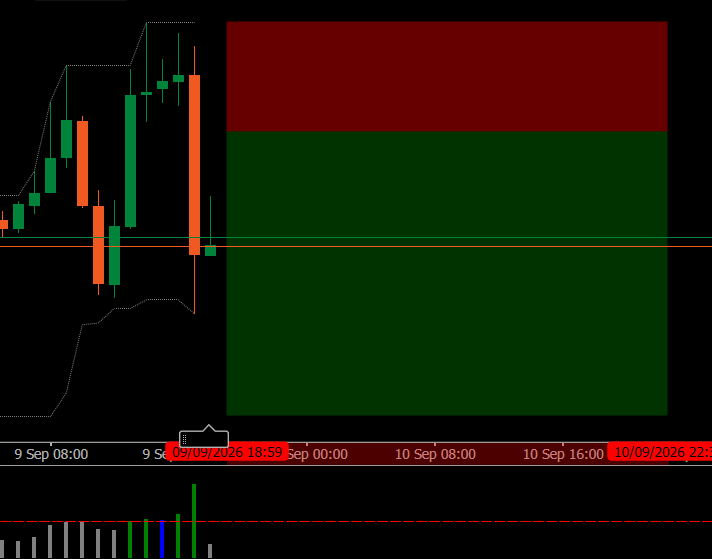 Waiting for a technical pullback