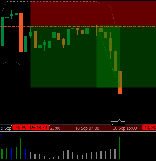 Short entry on EUR/USD with 1:2 Risk to Reward ratio